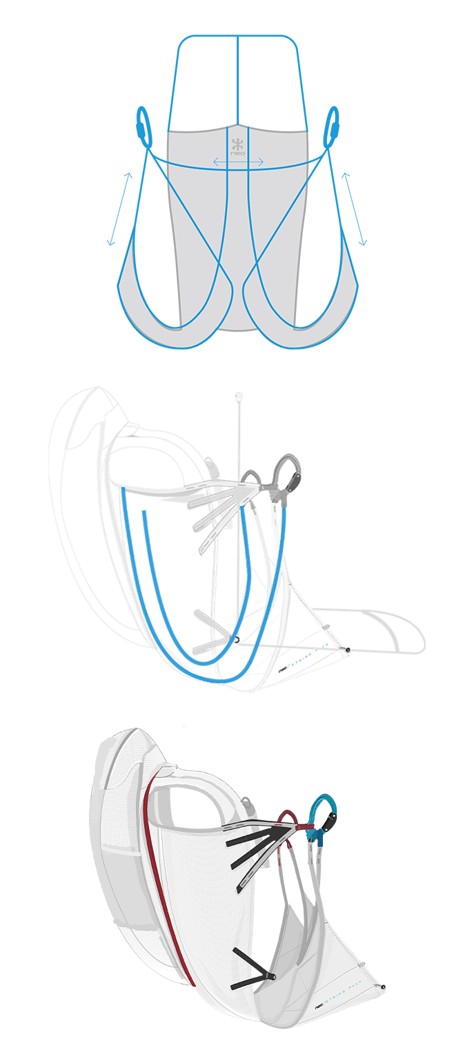 graphique conception du neo stringpack 2 harnais convertible parapente